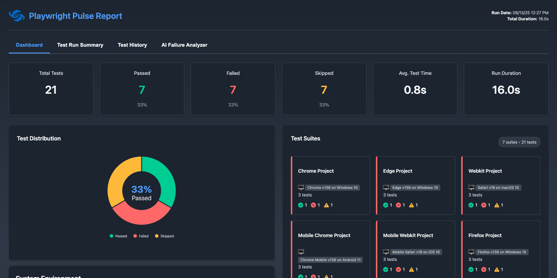 Playwright Pulse Report
